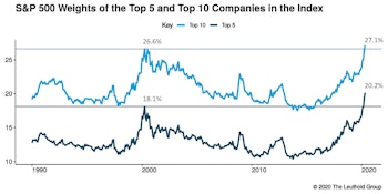 A “May Day” Revolution?